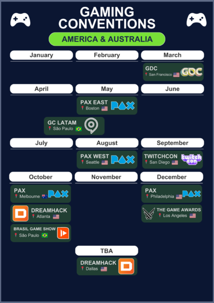 event calender for american & australian gaming conventions