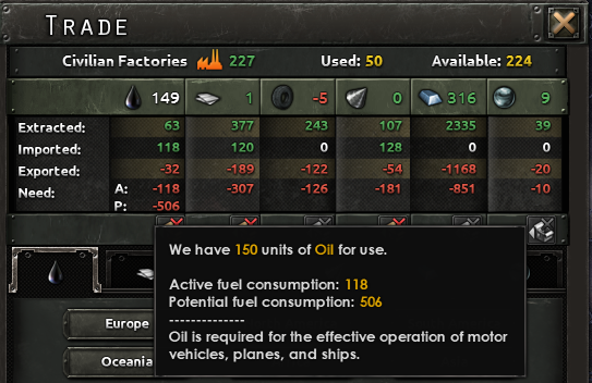 Trade overview from Hearts of Iron 4 displays resources like oil, steel, aluminum with figures for extraction, import, export, and need.