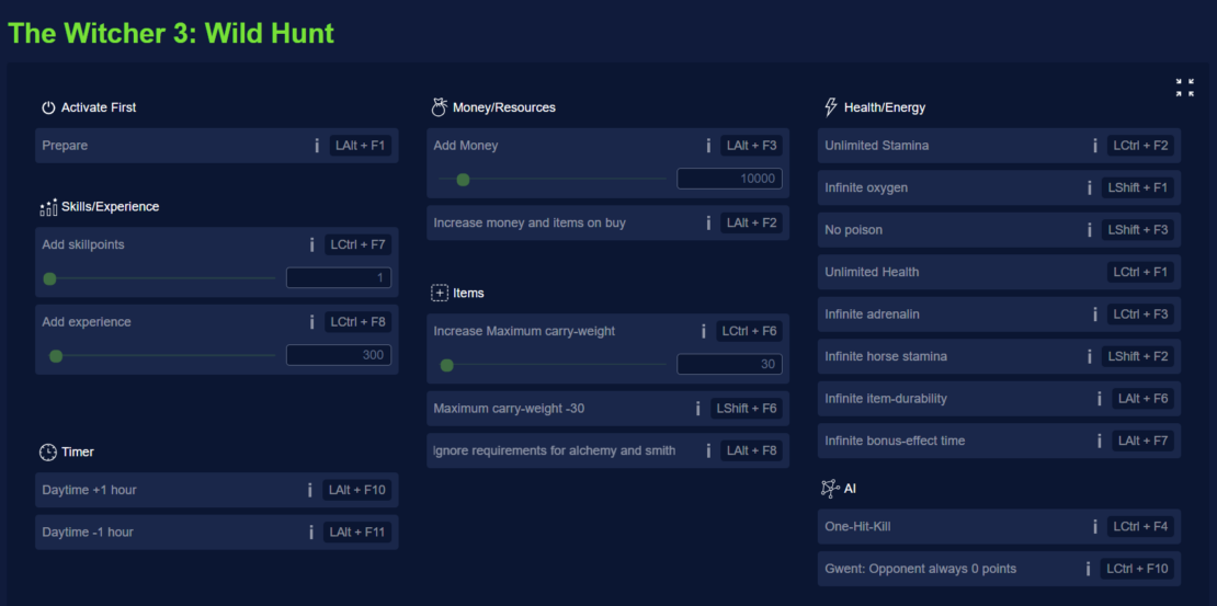 User interface showing cheats and key combinations for The Witcher 3: Wild Hunt, divided into categories such as Prepare, Money/Resources, Health/Energy, Skills/Experience, Items, Timer, and AI.