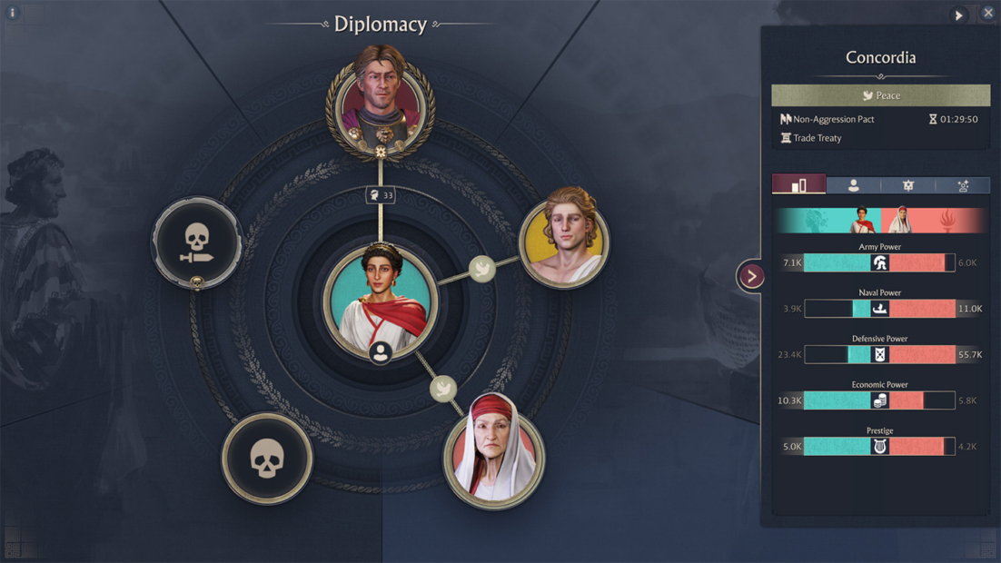 Anno 117 Diplomacy Screen: Three figures connected by lines in a diplomacy diagram, two skull icons, and a sidebar with bar charts showing power levels and treaties.