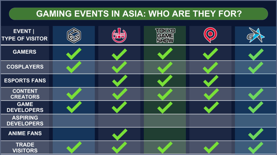 Overview of the Asian gaming events and which one is suitable for which type of visitor