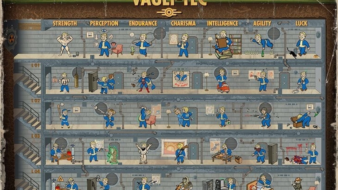 Graphic showing multiple rows of cartoon characters in blue jumpsuits performing various actions arranged in columns labeled Strength, Perception, Endurance, Charisma, Intelligence, Agility, Luck.