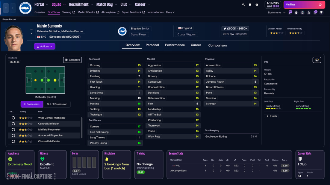 Spielerprofil von Maisie Symonds im Fußball-Manager mit technischen, mentalen und physischen Attributen sowie Positionskarte und Karrierestatistiken.