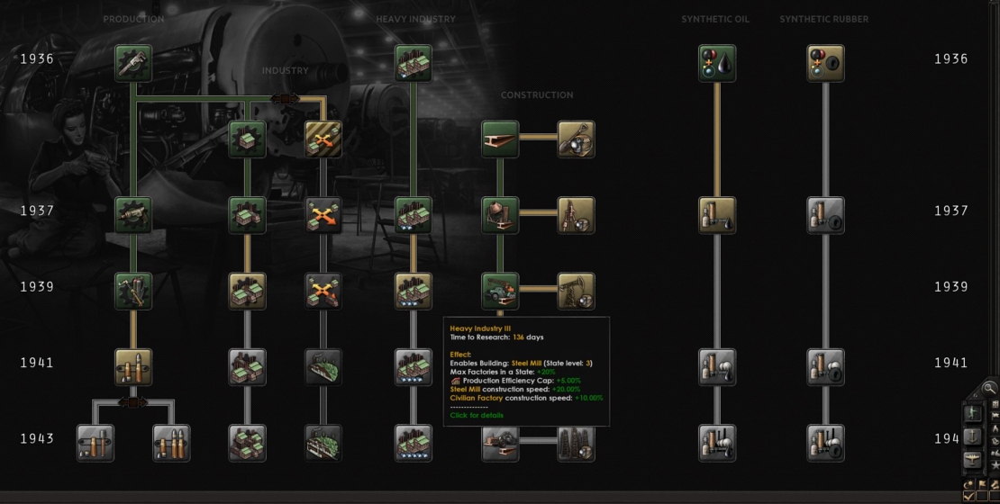 Technology tree from Hearts of Iron 4 focusing on steel production, displaying various technologies and their connections from 1936 to 1943.