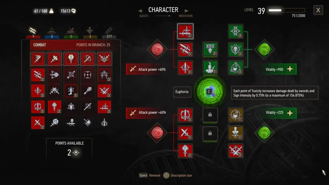 Witcher 3 Builds: Skill Tree